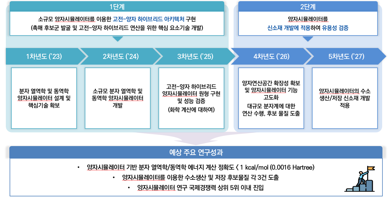 [이광걸 교수] 양자시뮬레이터의 수소에너지 활용 및 신소재 후보 물질 도출
