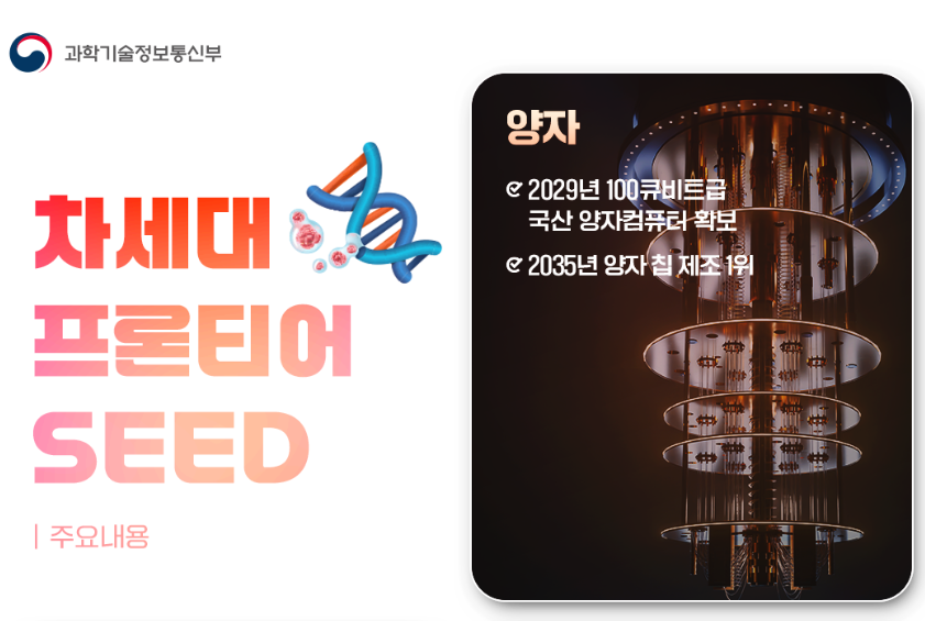 [과학기술정보통신부 보도자료] '29년 100큐비트급 국산 양자컴퓨터, '35년 양자칩 제조 역량 1위 추진